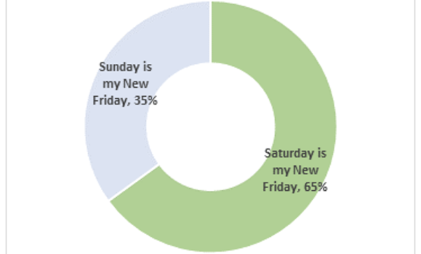 Weekend in UAE