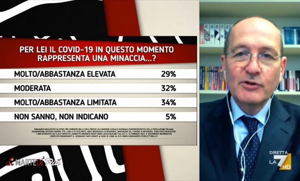 I sondaggi politici di Pagnoncelli: Covid-19 e Super Green Pass, il punto di vista degli italiani
