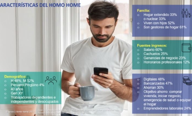 Homo-home: Un nuevo segmento de consumidor de la nueva realidad