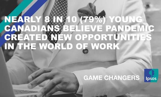 Nearly 8 in 10 (79%) Young Canadians Believe Pandemic Created New Work Opportunities