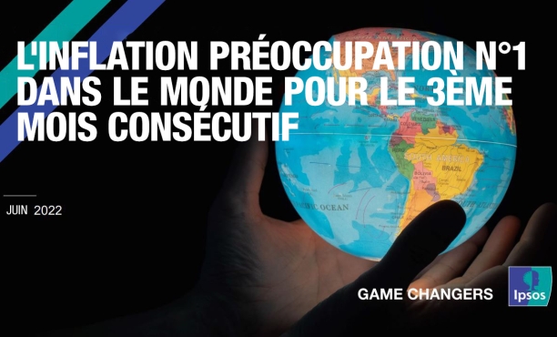 L'inflation préoccupation n°1 dans le monde pour le 3ème mois consécutif