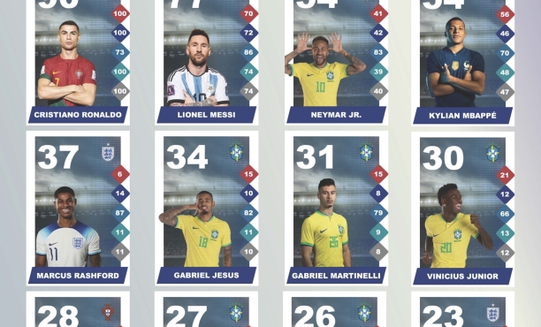 player ranking world cup