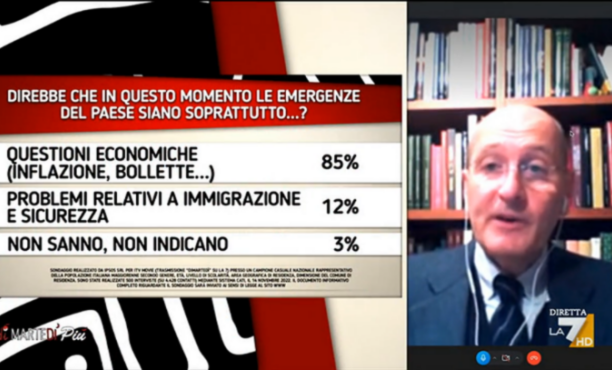 I sondaggi politici di Pagnoncelli: inflazione e caro bollette, le priorità attuali dell'Italia 