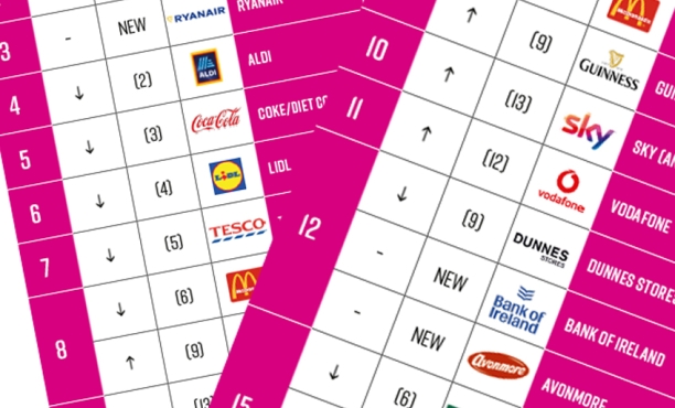 Ipsos BrandShout April 2023