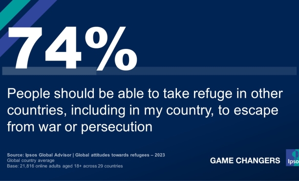 Ipsos | World Refugee Day | Survey