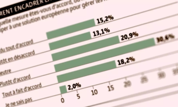 Die Schweizer drängen auf eine europäische Lösung der Migrationsfrage.