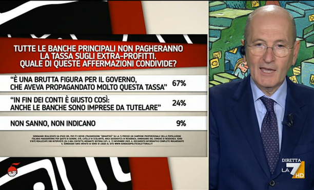 I sondaggi politici di Pagnoncelli: i provvedimenti della Manovra Economica 2024 
