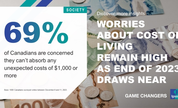 Worries About Cost Of Living Remain High As End Of 2023 Draws Near