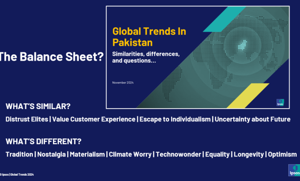 Ipsos Global Trends