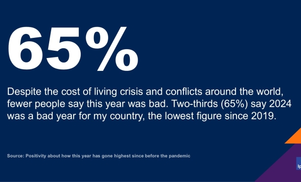 Ipsos Predictions for 2025