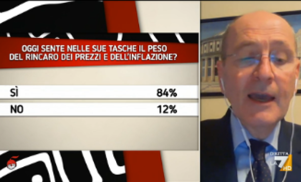 I sondaggi politici di Pagnoncelli: il peso dell'aumento dei prezzi e dell'inflazione 