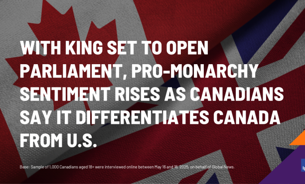 With King Set to Open Parliament, Pro-monarchy Sentiment Rises as Canadians Say It Differentiates Canada from U.S. 