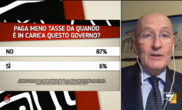 I sondaggi politici di Pagnoncelli: tasse e aumento dei prezzi, le percezioni degli italiani