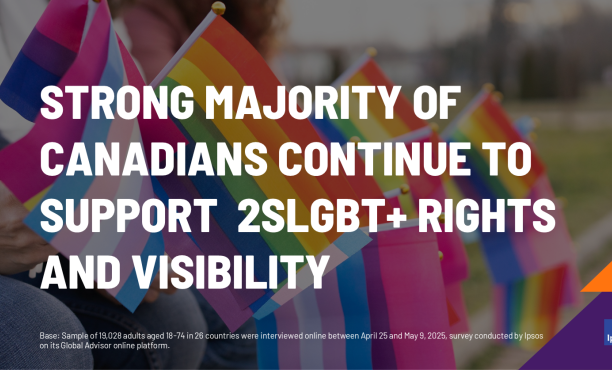 Strong Majority of Canadians Continue to Support 2slgbt+ Rights and Visibility