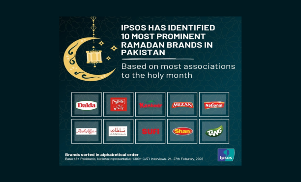 Most Prominent Ramadan Brands in Pakistan