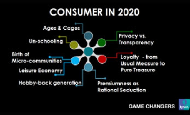 Consumatorul roman in 2020