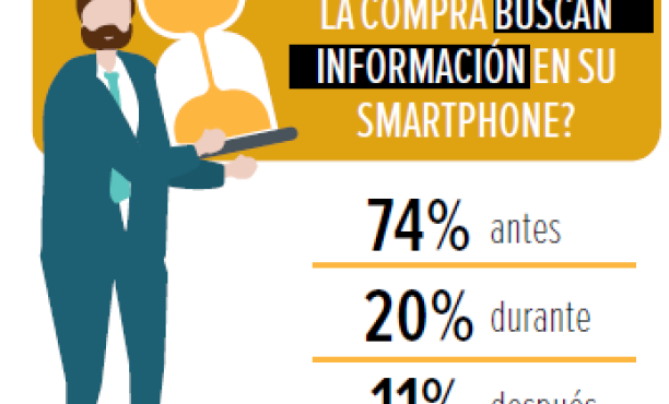 El peruano, un ciudadano y consumidor en transformación