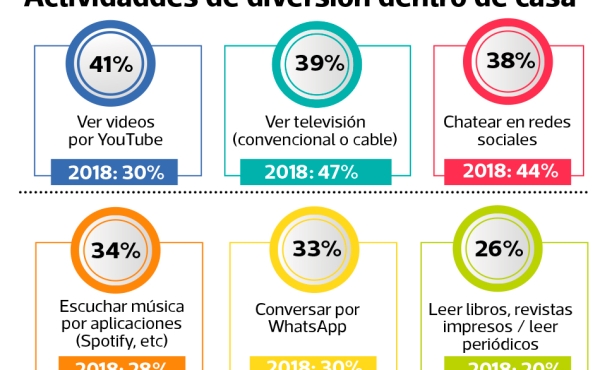 Más del 50% de la generación Z admite hacer compras por impulso