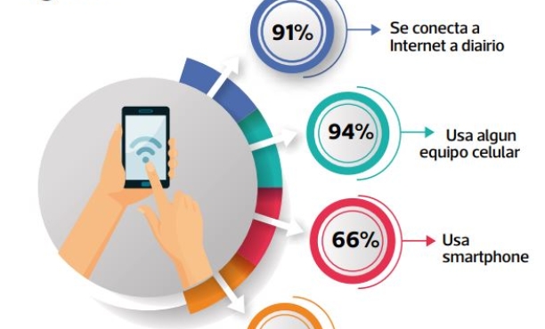 El 83% de millennials compra en varios lugares para hallar mejores precios
