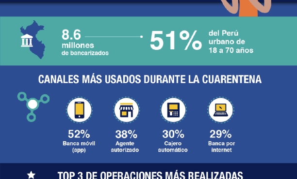 Bancarizados en cuarentena