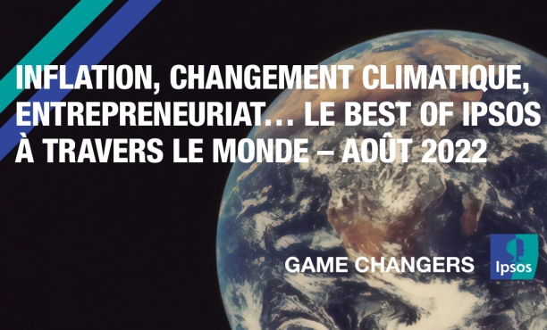 Inflation, changement climatique, entrepreneuriat… Le best of Ipsos à travers le monde – Août 2022