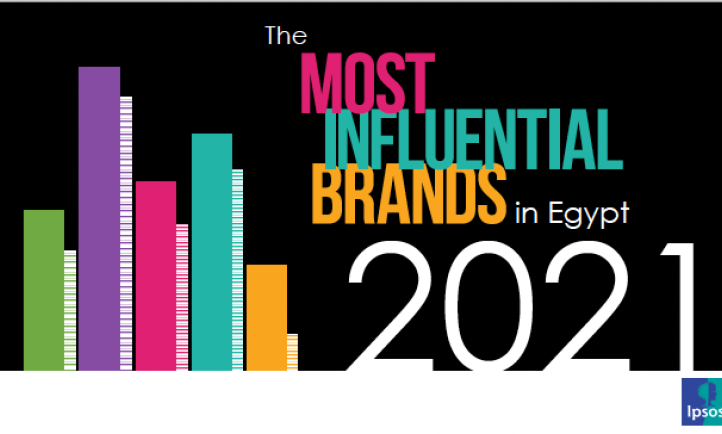Most Influential Brands in Egypt