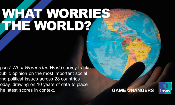 Ipsos | What worries the world| Inflação | economia
