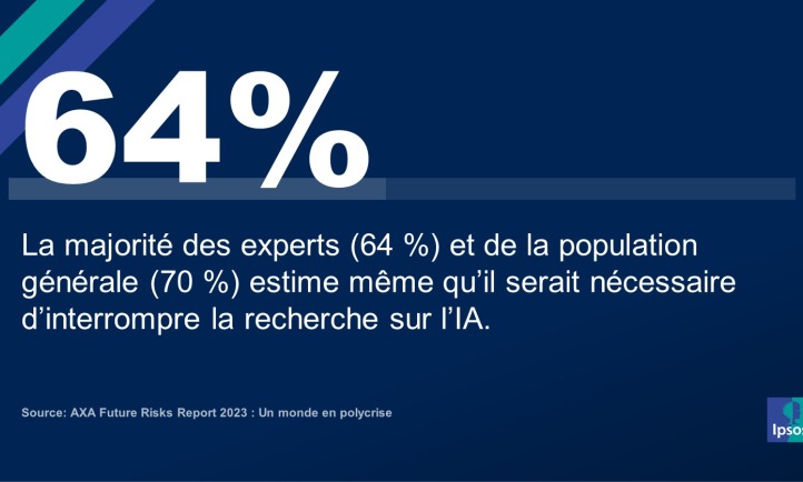 AXA Future Risks Report 2023 : Un monde en polycrise