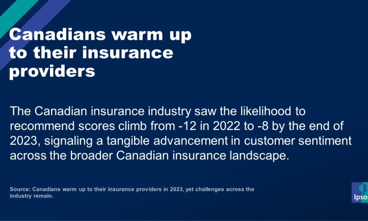 Canadians warm up to their insurance providers in 2023, yet challenges across the industry remain.