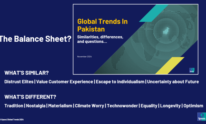 Ipsos Global Trends