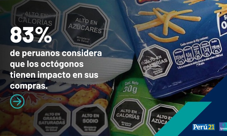 83% considera que los octógonos tienen impacto en sus compras