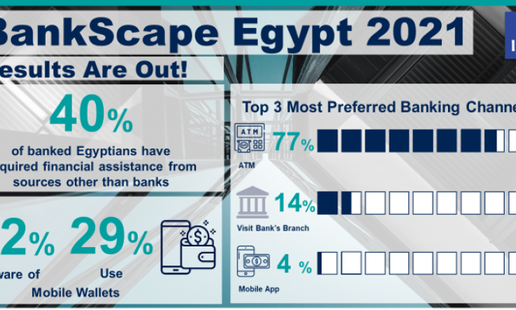 Banks in Egypt