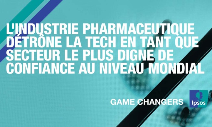L'industrie pharmaceutique détrône la tech en tant que secteur le plus digne de confiance au niveau mondial