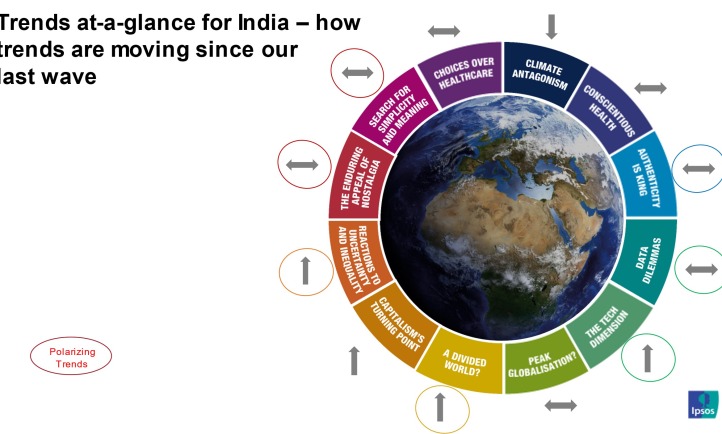 IGT 2023 India Edition