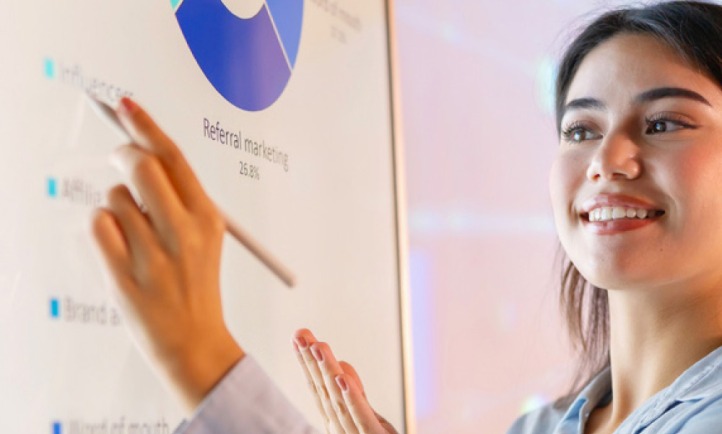 Ipsos Views | Brand Success | Marketing | Brand Strategy