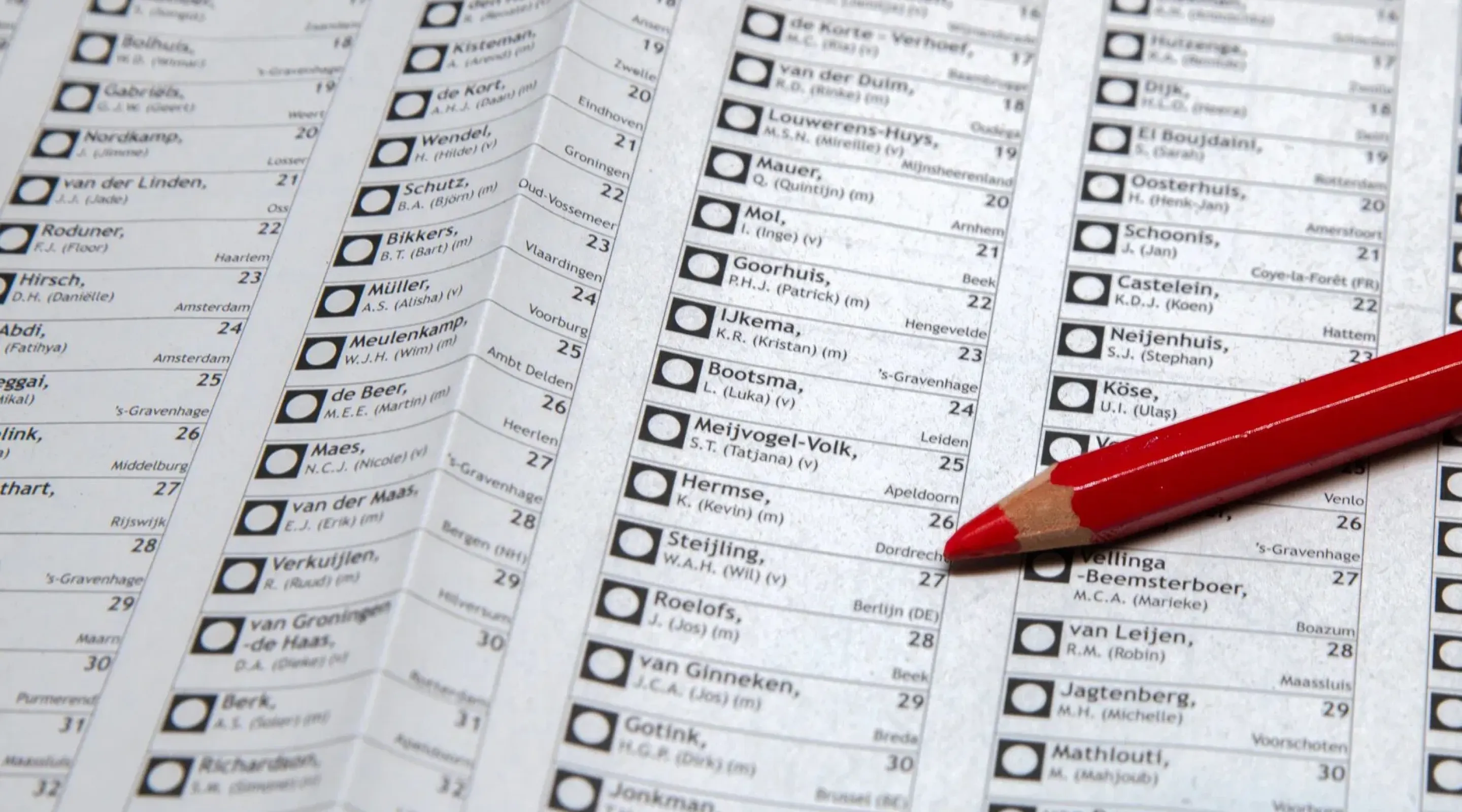 Hoe nauwkeurig was de exitpoll?