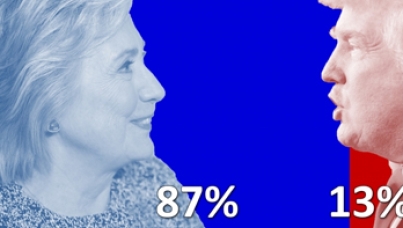 Clinton VS Trump for Europe's Affluents