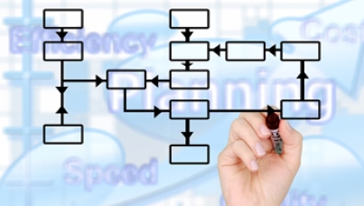 HR Leaders Crucial to Organisational Transformation