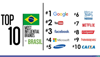 The Most Influential Brands 2016