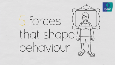 5 Forces That Shape Behaviour
