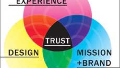 Ipsos Healthcare Rolls out EquityVision Globally