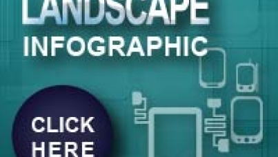 Hong Kong smartphone Landscape - Infographic