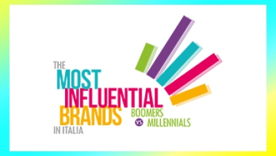 Most Influential Brands 2017