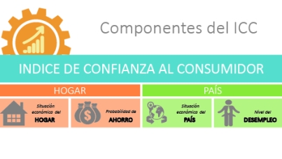 Indice de Confianza