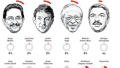 Elecciones municipales y regionales: Febrero