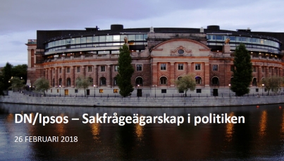 DN/Ipsos sakfrågeägarskap