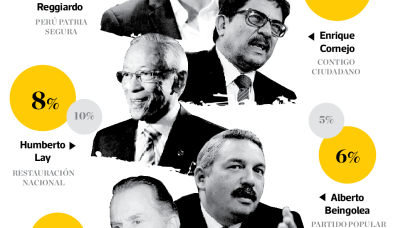 Elecciones municipales y regionales Marzo