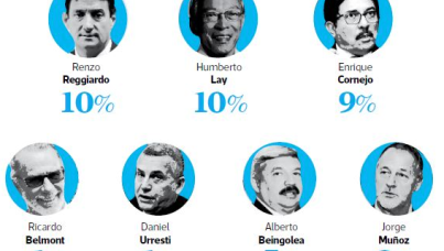 elecciones-abril-2018