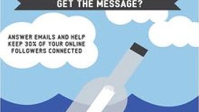 Socialogue: Get the message? | Ipsos