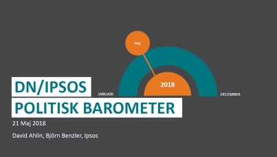 politisk barometer maj 2018
